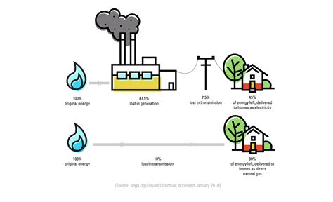 NEF Energy Safe Kids Natural Gas | All About Natural Gas