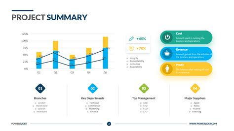 Executive Summary Project Status Report Template – Ovrah.com