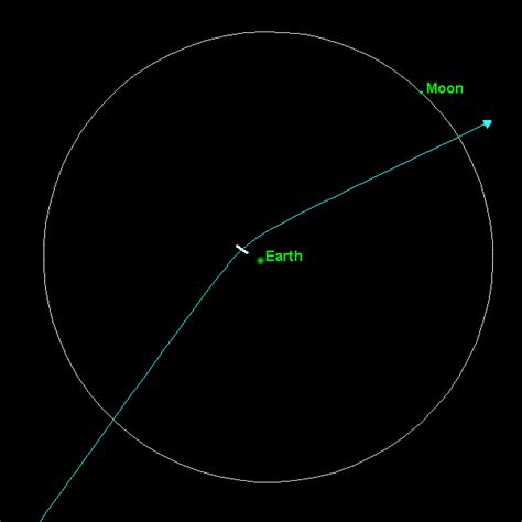 Asteroid Apophis: Dealing with Earth's Future Troublemaker | Space