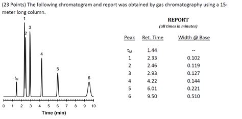 Solved Provide the chromatogram and the data collected from | Chegg.com