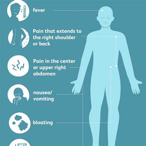 Cholecystitis: Symptoms, Causes, Diagnosis, and Treatment