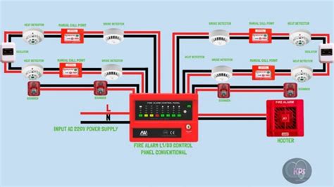 fire alarm system wiring diagram - YouTube