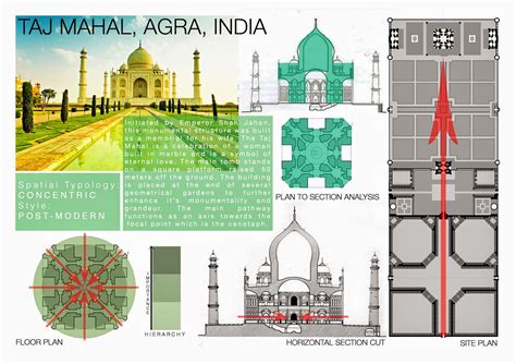 🏷️ Taj mahal architecture analysis. Taj Mahal Architecture. 2022-11-08