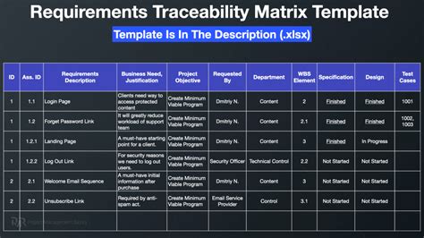 Requirements Traceability Matrix (RTM): Templates, Types and Tools for 2023