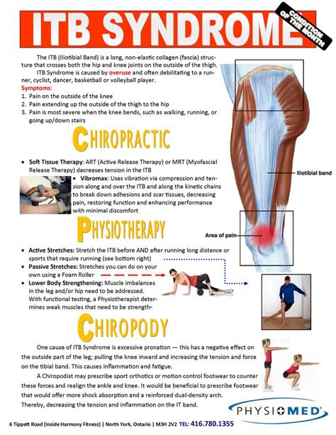 July | ITB Syndrome | The Running Teacher | Pinterest