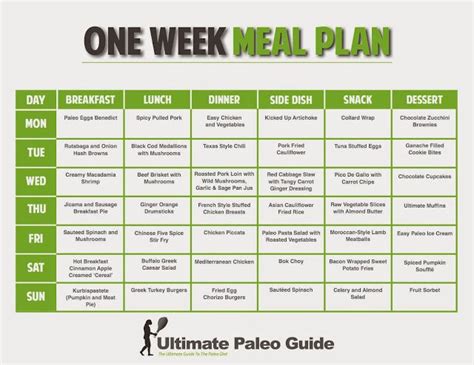 Diabetic Diet Meal Plan Kenya