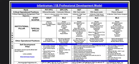 US Army Infantry Officer: The Ultimate Guide to Training and Career ...