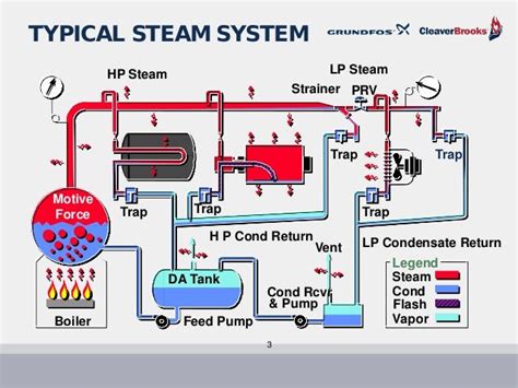 Boiler feed and pump sizing c-b and grundfos july 2016(1)