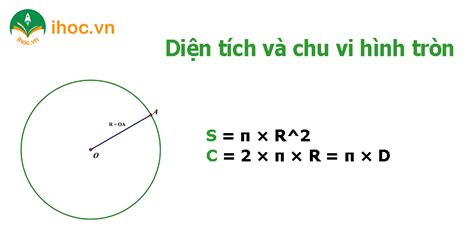 Tổng hợp công thức diện tích hình tròn và chu vi hình tròn