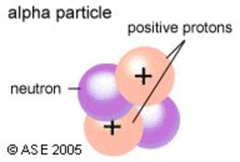 Alpha Particle | Teaching Resources