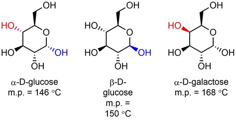 4.6. Physical Properties of Enantiomers vs. Diastereomers – Introduction to Organic Chemistry