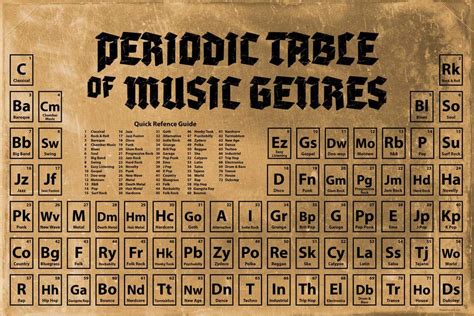 Buy Music Classroom Periodic Table of Music Genres Styles Vintage ...