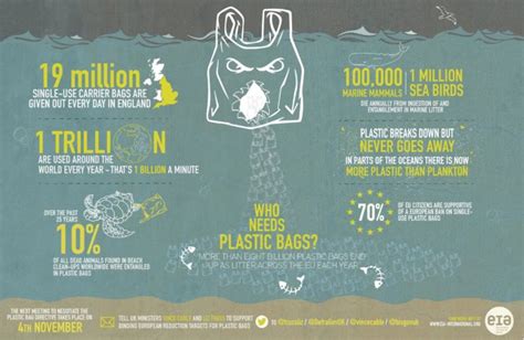 Stemming the tide of plastic bags choking the world's oceans - EIA