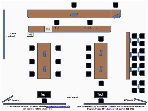 COURT TECHNOLOGY and TRIAL PRESENTATION: Trial Tech Tips -- Equipment Failures