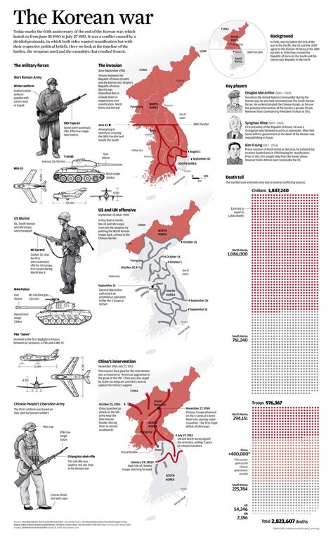 Korean War Vietnam War Venn Diagram Korean War And Vietnam W