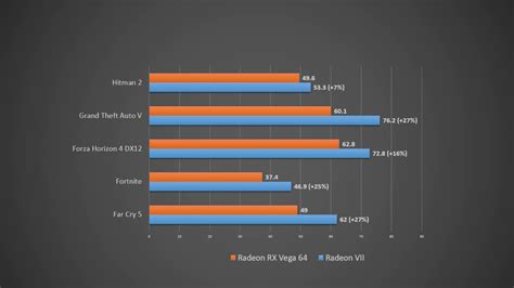 Radeon vii benchmark