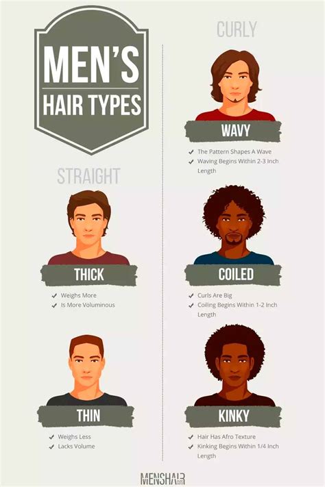 33+ Hair Types Chart Men - BrooklynneSura