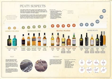 Peaty Suspects