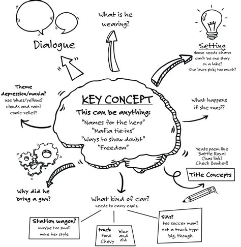 6 Types of Brainstorming Techniques for Ideas Generation