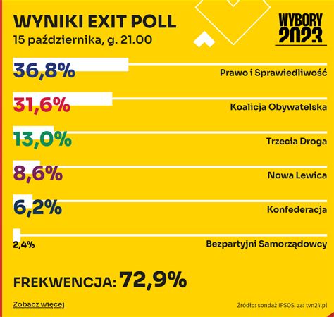 Poles heads to the Polls - 2023 Polish Election | ResetEra