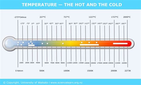 Chilly Temperature