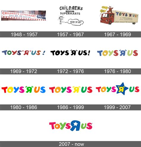 Toys ‘R’ Us Logo and symbol, meaning, history, sign.