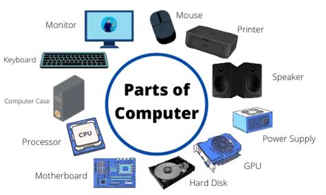 Basic Parts Of Computer