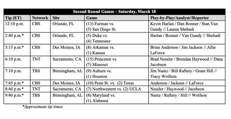 Kentucky vs. Kansas State Tip-Off Time, Opening Line Revealed - On3