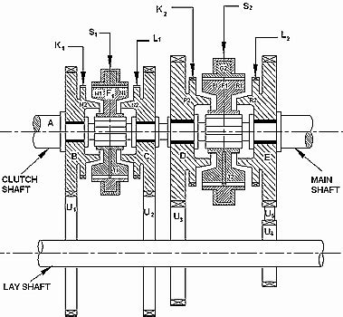 Epicyclic Gearbox - Diagram , Working , Advantages of Epicyclic gearbox