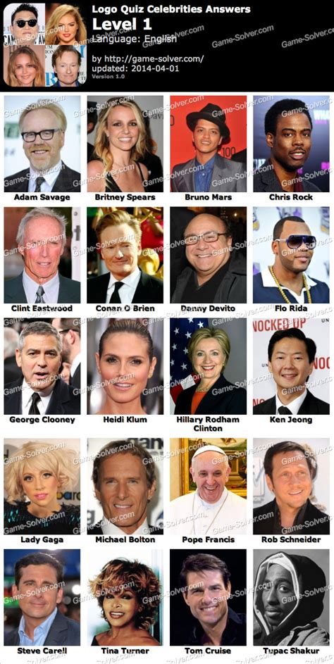 Celebrity Quiz – Telegraph