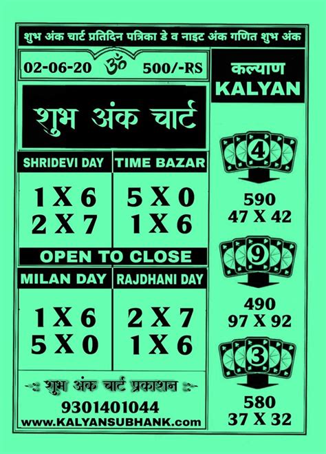 SUBH ANK CHART SATTA MATKA in 2020 | Kalyan, Kalyan tips, Lucky numbers for lottery