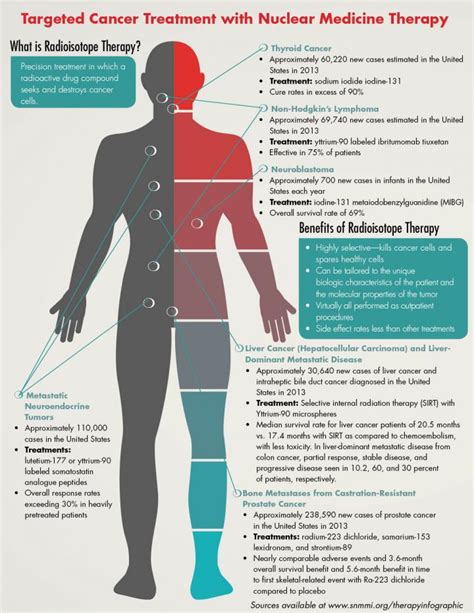 Targeted Cancer Treatment with [IMAGE] | EurekAlert! Science News Releases