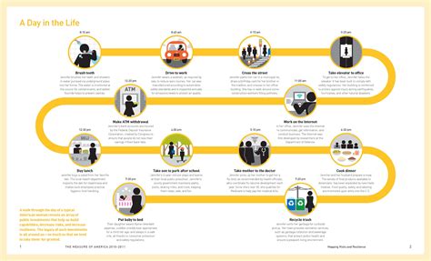 A Day in the Life — Measure of America: A Program of the Social Science Research Council