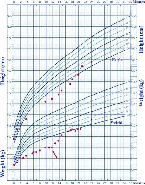 Who Centile Chart - Best Picture Of Chart Anyimage.Org