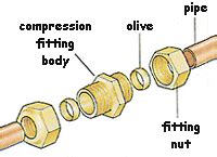 Using compression connectors in copper plumbing