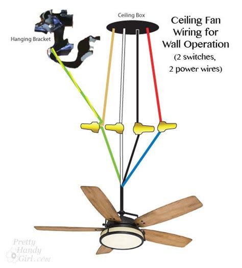 25+ bästa Ceiling fan installation idéerna på Pinterest | Takfläktar ...