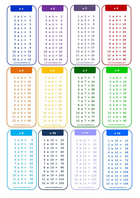 12X Times Table Chart in Portrait | Templates at allbusinesstemplates.com