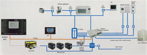 Rv Inverter Wiring Diagram - Herbalic