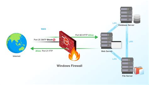 Network firewall - nragun