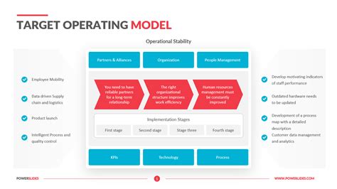 target operating model example pdf - grierson-mezquita