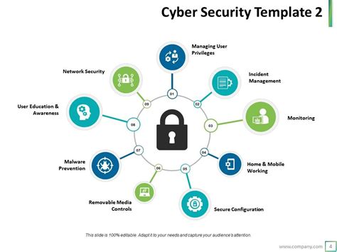 Cyber Security Ppt Template – serat