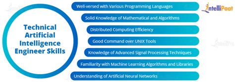 Top Artificial Intelligence (AI) Skills to Master in 2024