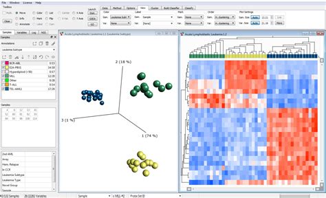 DNA methylation analysis | Qlucore