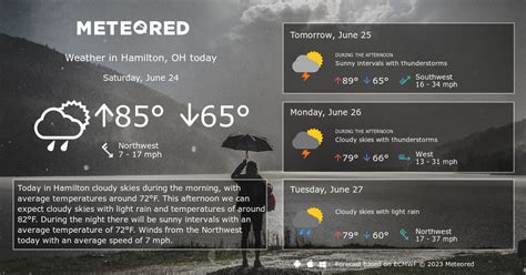 Hamilton, OH Weather 14 days - Meteored