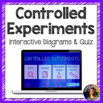 Controlled Experiment Interactive Diagram by Science Lessons That Rock