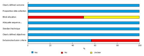 Efficacy and safety of botulinum toxin in treatment of anismus: A systematic review. - Abstract ...