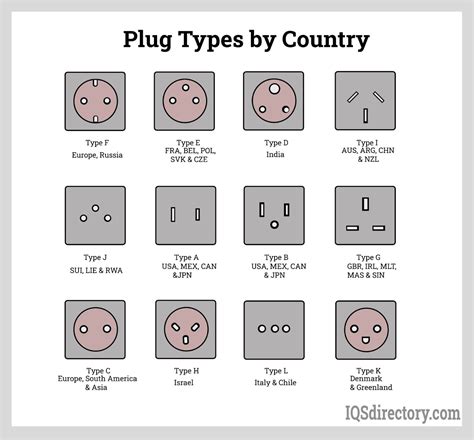 Types of Electrical Plugs: Types, Uses, Features and Benefits