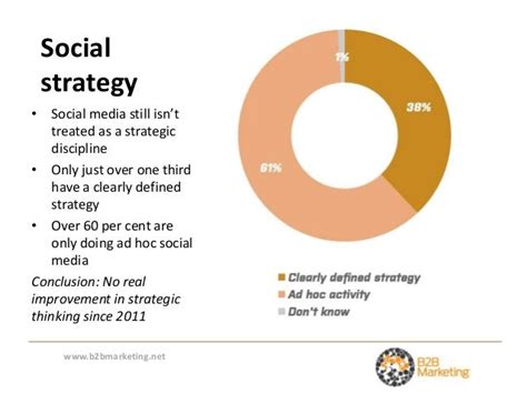 Social Media Benchmarking Report - preview of findings