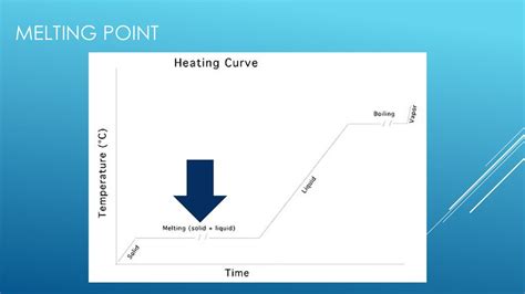 PROPERTIES OF MATTER: Solubility, Boiling/Melting Point, Magnetism ...