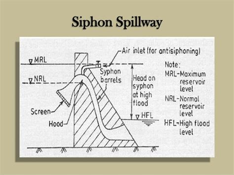 Spillways and Flood Control Works